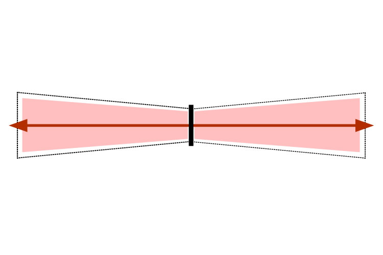 illustration of planar bi-direction capability